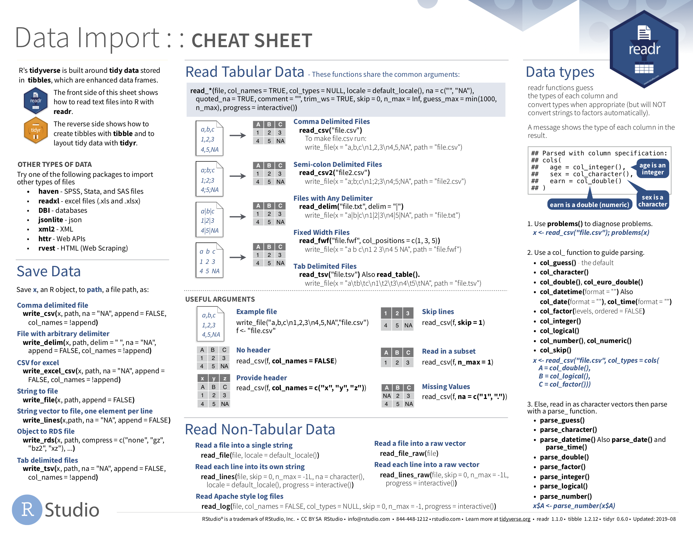 Data Import cheatsheet (first page): readr package.
