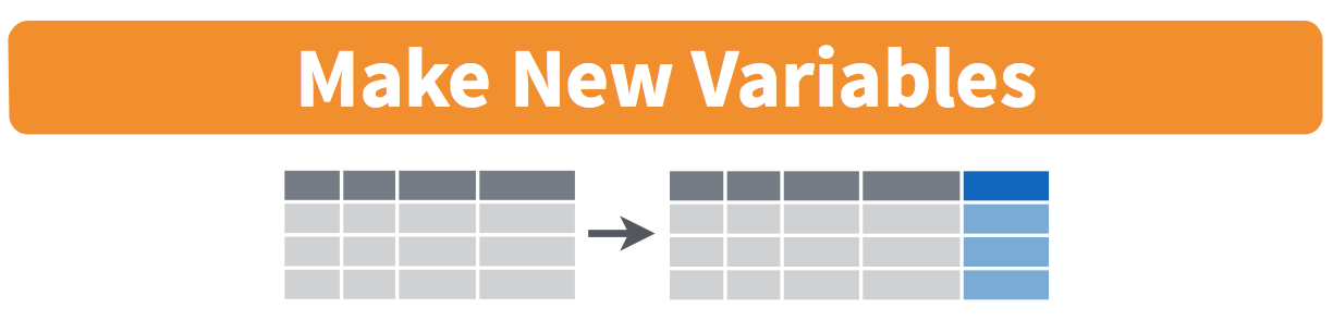 Chapter 3 Data Wrangling | Statistical Inference via Data Science