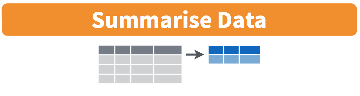 Diagram of summarize() rows.