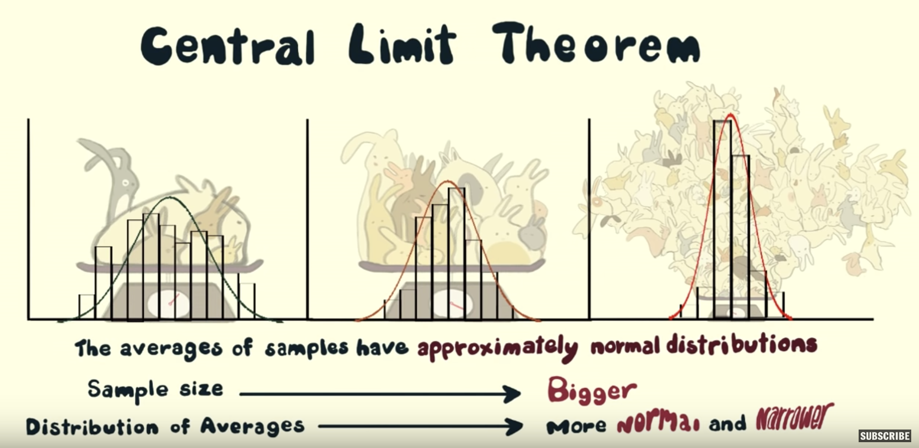 Preview of Central Limit Theorem video.