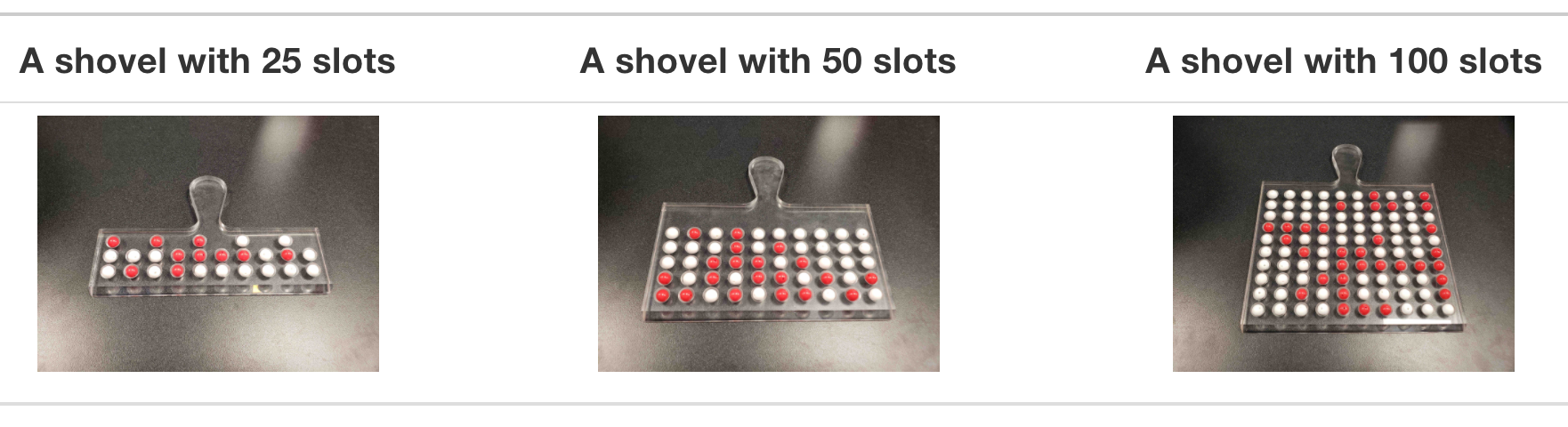 Three shovels to extract three different sample sizes.
