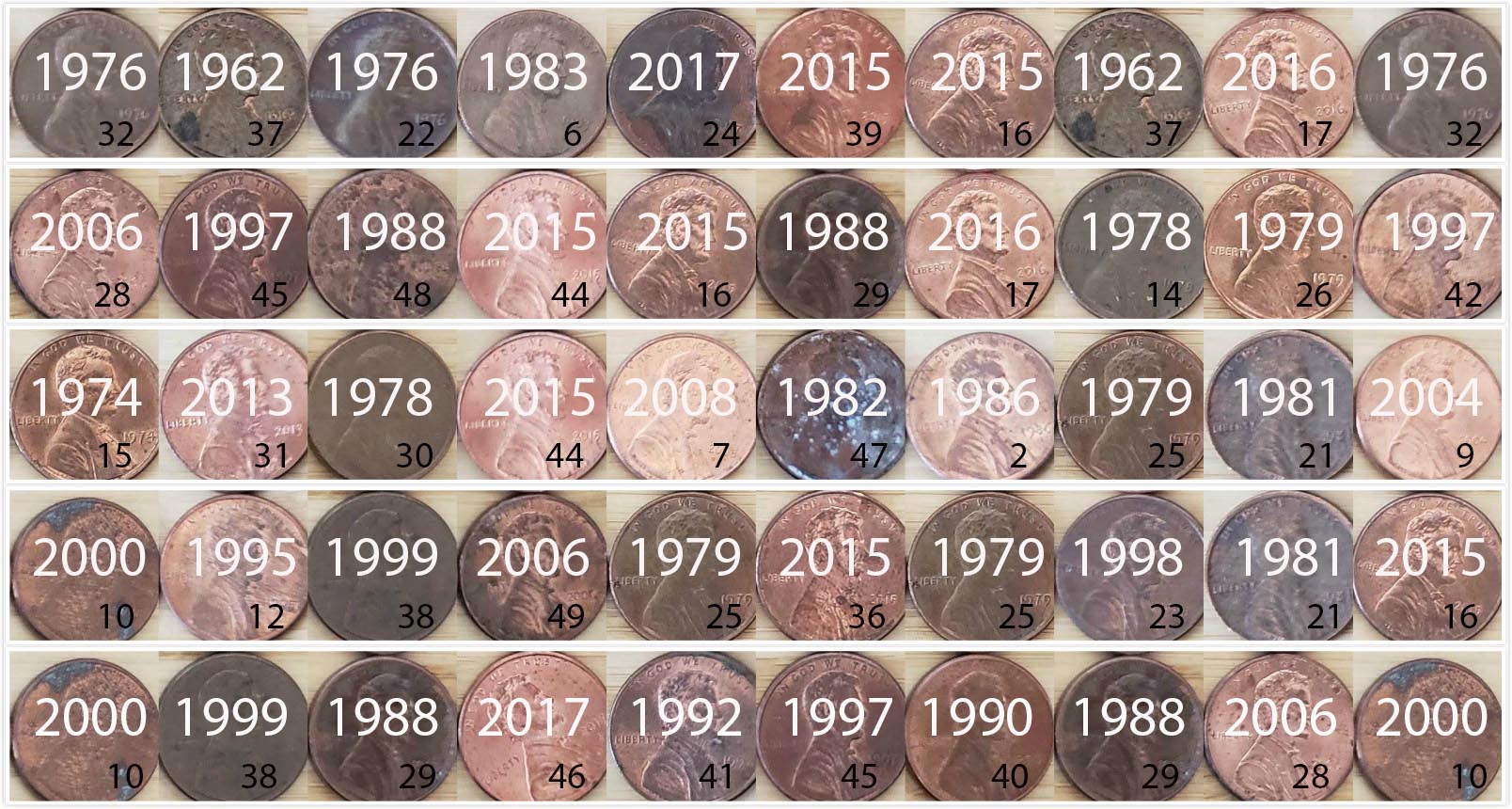 50 resampled US pennies labelled.